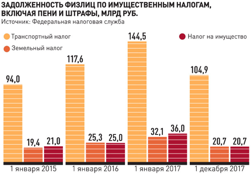 налоговая амнистия