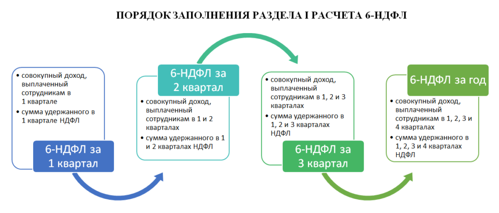 6 ндфл